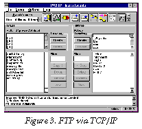 Figure 3. FTP via TCP/IP